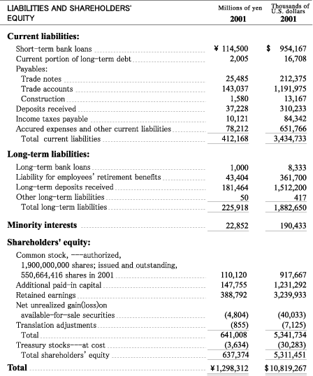 2001 SEMI-ANNUAL REPORT