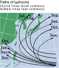 Paths of typhoons