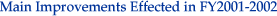 Main Improvements Effected in FY2001-2002