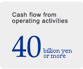 Cash flow from operating activities 40 billion yen or more