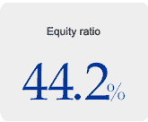 Equity ratio 44.2%