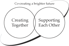 Co-creating a brighter future