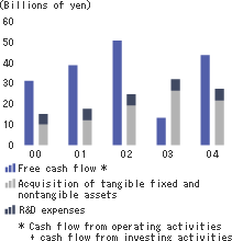 In-house capital investment