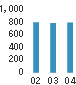 Sales (Billions of yen)