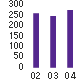 Sales (Billions of yen)