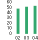 Sales (Billions of yen)