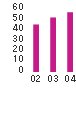 Sales (Billions of yen)