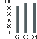 Sales (Billions of yen)