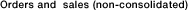 Orders and  sales (non-consolidated)