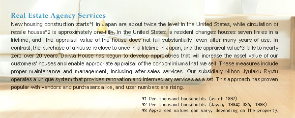 Real Estate Agency Services
