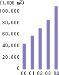 Sublease areas of commercial construction