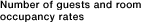 Number of guests and room occupancy rates