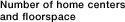 Number of home centers and floorspace