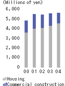 R&D expenditure