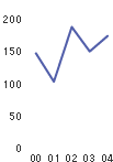 Number of patent applications by Daiwa House (publicly announced, non-consolidated basis)