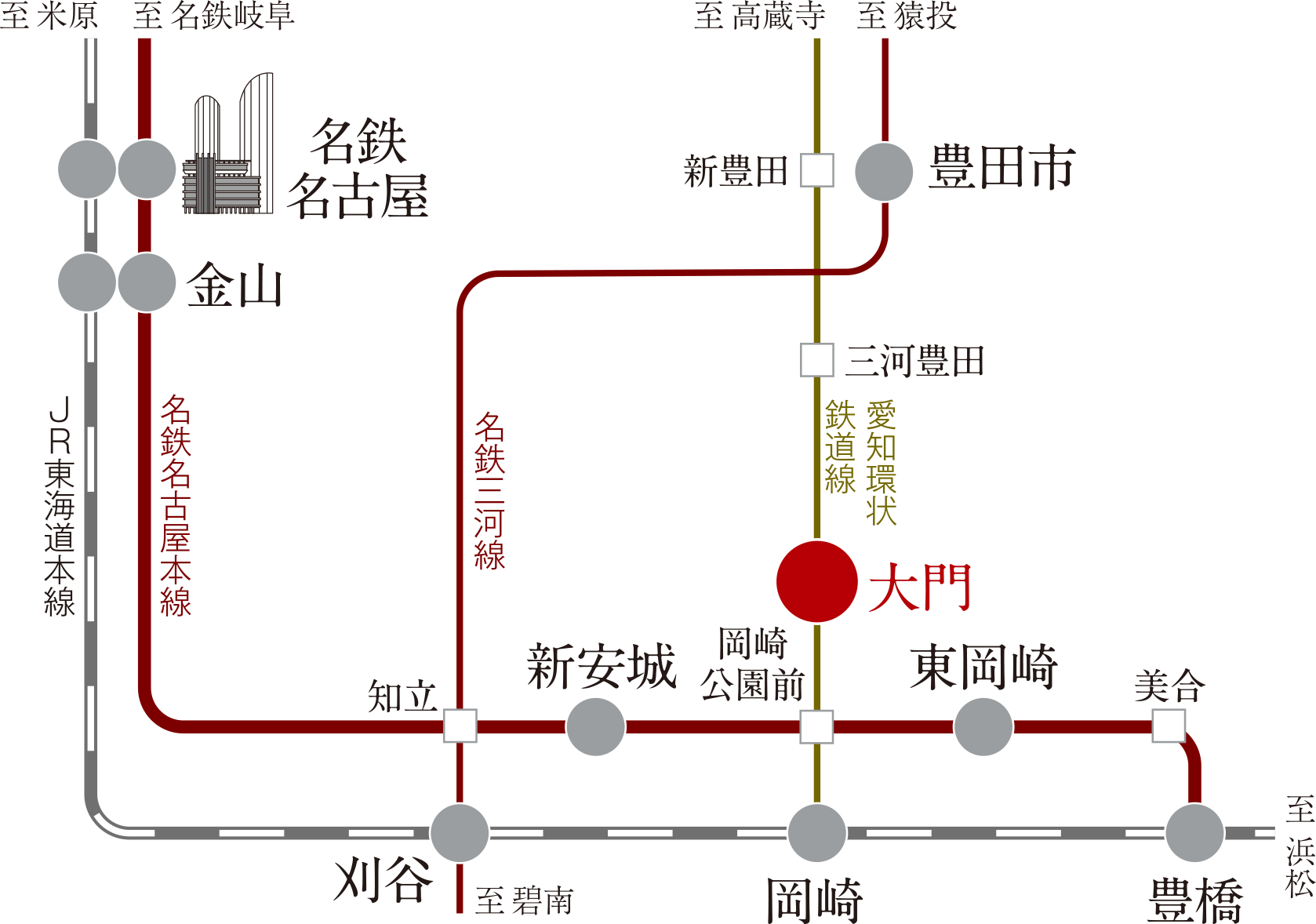 路線概念図