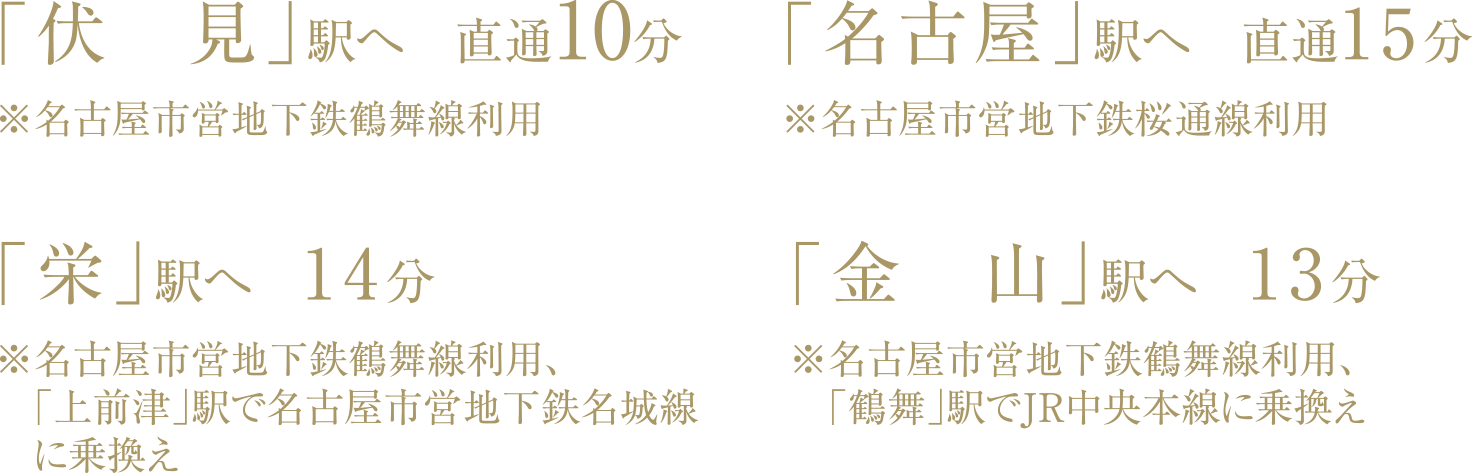 伏見駅へ直通10分、名古屋駅へ直通15分、栄駅へ14分、金山駅へ13分