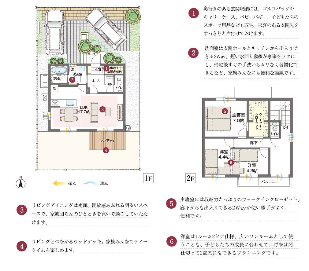 1.奥行きのある玄関収納には、ゴルフバッグやキャリーケース、ベビーバギー、子どもたちのスポーツ用品なども収納。来客のある玄関先をすっきりと片付けておけます。2.洗面室は玄関ホールとキッチンから出入りできる2Way。短い水回り動線が家事をラクにし、帰宅後すぐの手洗いもムリなく習慣化できるなど、家族みんなにも便利な動線です。3.リビングダイニングは南面。開放感あふれる明るいスペースで、家族団らんのひとときを寛いで過ごしていただけます。4.リビングとつながるウッドデッキ。家族みんなでティータイムを楽しめます。5.主寝室には収納力たっぷりのウォークインクローゼット。廊下からも出入りできる2Wayが使い勝手がよく、便利です。6.洋室は1ルーム2ドア仕様。広いワンルームとして使うことも、子どもたちの成長に合わせて、将来は間仕切って2部屋にもできるプランニングです。