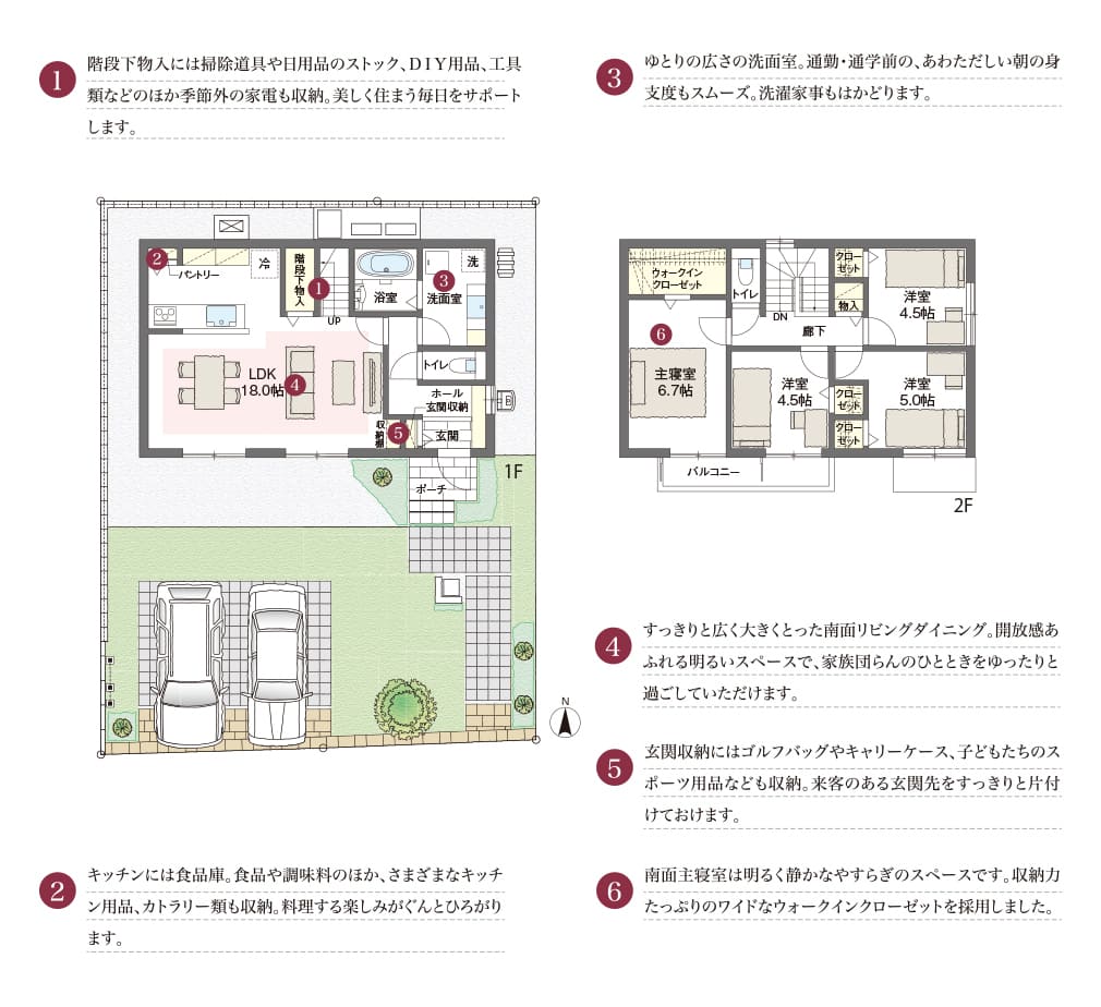 1.階段下物入には掃除道具や日用品のストック、ＤＩＹ用品、工具類などのほか季節外の家電も収納。美しく住まう毎日をサポートします。2.キッチンには食品庫。食品や調味料のほか、さまざまなキッチン用品、カトラリー類も収納。料理する楽しみがぐんとひろがります。3.ゆとりの広さの洗面室。通勤・通学前の、あわただしい朝の身支度もスムーズ。洗濯家事もはかどります。4.すっきりと広く大きくとった南面リビングダイニング。開放感あふれる明るいスペースで、家族団らんのひとときをゆったりと過ごしていただけます。5.玄関収納にはゴルフバッグやキャリーケース、子どもたちのスポーツ用品なども収納。来客のある玄関先をすっきりと片付けておけます。6.南面主寝室は明るく静かなやすらぎのスペースです。収納力たっぷりのワイドなウォークインクローゼットを採用しました。