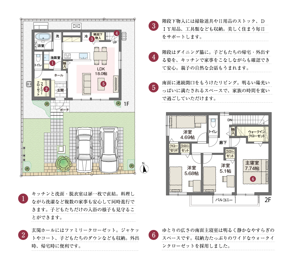 1.キッチンと洗面・脱衣室は扉一枚で直結。料理しながら洗濯など複数の家事も安心して同時進行できます。子どもたちだけの入浴の様子も見守ることができます。2.玄関ホールにはファミリークローゼット。ジャケットやコート、子どもたちのダウンなども収納。外出時、帰宅時に便利です。3.階段下物入には掃除道具や日用品のストック、ＤＩＹ用品、工具類なども収納。美しく住まう毎日をサポートします。4.階段はダイニング脇に。子どもたちの帰宅・外出する姿を、キッチンで家事をこなしながらも確認できて安心。親子の自然な会話もうまれます。5.南面に連続開口をもうけたリビング。明るい陽光いっぱいに満たされるスペースで、家族の時間を寛いで過ごしていただけます。6.ゆとりの広さの南面主寝室は明るく静かなやすらぎのスペースです。収納力たっぷりのワイドなウォークインクローゼットを採用しました。