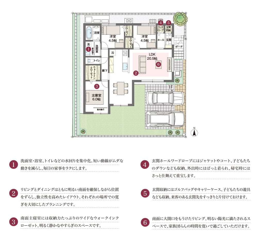 1.洗面室・浴室、トイレなどの水回りを集中化。短い動線がムダな動きを減らし、毎日の家事をラクにします。2.リビングとダイニングはともに明るい南面を確保しながら位置をずらし、独立性を高めたレイアウト。それぞれの場所での寛ぎを大切にしたプランニングです。3.南面主寝室には収納力たっぷりのワイドなウォークインクローゼット。明るく静かなやすらぎのスペースです。4.玄関ホールワードローブにはジャケットやコート、子どもたちのダウンなども収納。外出時にはぱっと着られ、帰宅時にはさっと仕舞えて重宝します。5.玄関収納にはゴルフバッグやキャリーケース、子どもたちの遊具なども収納。来客のある玄関先をすっきりと片付けておけます。6.南面に大開口をもうけたリビング。明るい陽光に満たされるスペースで、家族団らんの時間を寛いで過ごしていただけます。