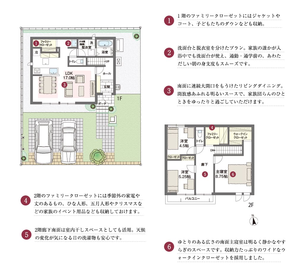 1.1 階のファミリークローゼットにはジャケットやコート、子どもたちのダウンなども収納。2.洗面台と脱衣室を分けたプラン。家族の誰かが入浴中でも洗面台が使え、通勤・通学前の、あわただしい朝の身支度もスムーズです。3.南面に連続大開口をもうけたリビングダイニング。開放感あふれる明るいスペースで、家族団らんのひとときをゆったりと過ごしていただけます。4.2階のファミリークローゼットには季節外の家電や丈のあるもの、ひな人形、五月人形やクリスマスなどの家族のイベント用品なども収納しておけます。5.2階廊下南面は室内干しスペースとしても活用。天候の変化が気になる日の洗濯物も安心です。6.ゆとりのある広さの南面主寝室は明るく静かなやすらぎのスペースです。収納力たっぷりのワイドなウォークインクローゼットを採用しました。