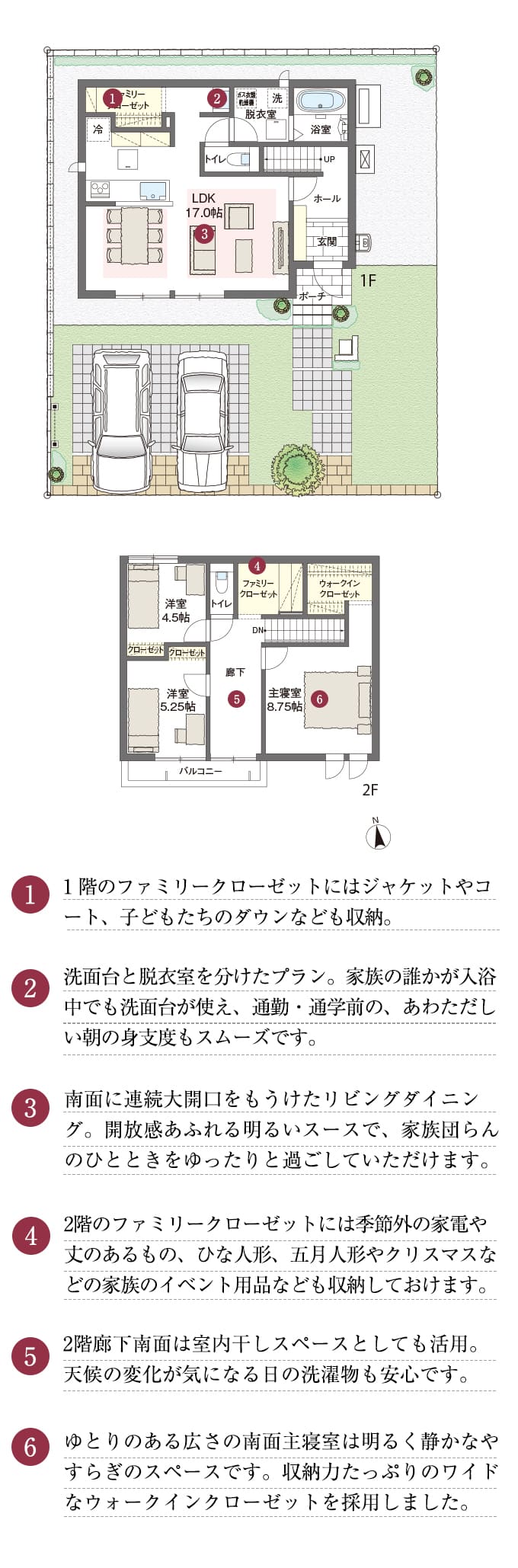 1.1 階のファミリークローゼットにはジャケットやコート、子どもたちのダウンなども収納。2.洗面台と脱衣室を分けたプラン。家族の誰かが入浴中でも洗面台が使え、通勤・通学前の、あわただしい朝の身支度もスムーズです。3.南面に連続大開口をもうけたリビングダイニング。開放感あふれる明るいスペースで、家族団らんのひとときをゆったりと過ごしていただけます。4.2階のファミリークローゼットには季節外の家電や丈のあるもの、ひな人形、五月人形やクリスマスなどの家族のイベント用品なども収納しておけます。5.2階廊下南面は室内干しスペースとしても活用。天候の変化が気になる日の洗濯物も安心です。6.ゆとりのある広さの南面主寝室は明るく静かなやすらぎのスペースです。収納力たっぷりのワイドなウォークインクローゼットを採用しました。