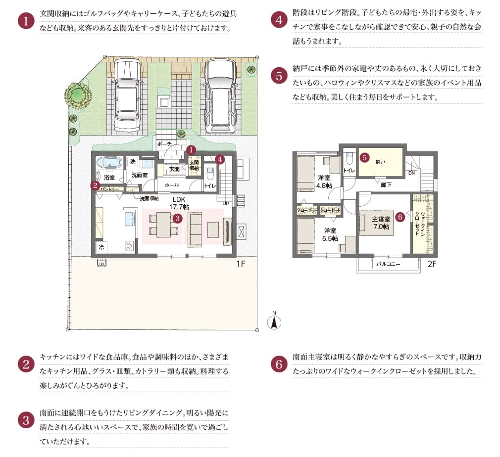 1.玄関収納にはゴルフバッグやキャリーケース、子どもたちの遊具なども収納。来客のある玄関先をすっきりと片付けておけます。2.キッチンにはワイドな食品庫。食品や調味料のほか、さまざまなキッチン用品、グラス・皿類、カトラリー類も収納。料理する楽しみがぐんとひろがります。3.南面に連続開口をもうけたリビングダイニング。明るい陽光に満たされる心地いいスペースで、家族の時間を寛いで過ごしていただけます。4.階段はリビング階段。子どもたちの帰宅・外出する姿を、キッチンで家事をこなしながら確認できて安心。親子の自然な会話もうまれます。5.納戸には季節外の家電や丈のあるもの、永く大切にしておきたいもの、ハロウィンやクリスマスなどの家族のイベント用品なども収納。美しく住まう毎日をサポートします。6.南面主寝室は明るく静かなやすらぎのスペースです。収納力たっぷりのワイドなウォークインクローゼットを採用しました。