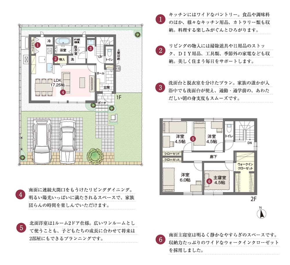 1.キッチンにはワイドなパントリー。食品や調味料のほか、様々なキッチン用品、カトラリー類も収納。料理する楽しみがぐんとひろがります。2.リビングの物入には掃除道具や日用品のストック、DIY用品、工具類、季節外の家電なども収納。美しく住まう毎日をサポートします。3.洗面台と脱衣室を分けたプラン。家族の誰かが入浴中でも洗面台が使え、通勤・通学前の、あわただしい朝の身支度もスムーズです。4.南面に連続大開口をもうけたリビングダイニング。明るい陽光いっぱいに満たされるスペースで、家族団らんの時間を楽しんでいただけます。5.北面洋室は1ルーム2ドア仕様。広いワンルームとして使うことも、子どもたちの成長に合わせて将来は2部屋にもできるプランニングです。6.南面主寝室は明るく静かなやすらぎのスペースです。収納力たっぷりのワイドなウォークインクローゼットを採用しました。