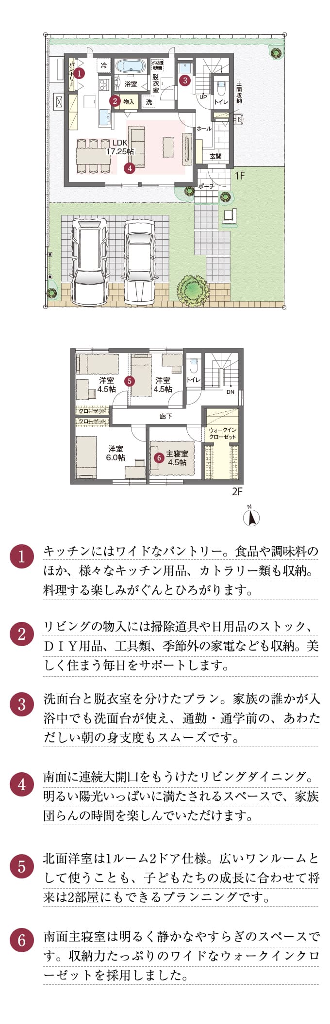 1.キッチンにはワイドなパントリー。食品や調味料のほか、様々なキッチン用品、カトラリー類も収納。料理する楽しみがぐんとひろがります。2.リビングの物入には掃除道具や日用品のストック、DIY用品、工具類、季節外の家電なども収納。美しく住まう毎日をサポートします。3.洗面台と脱衣室を分けたプラン。家族の誰かが入浴中でも洗面台が使え、通勤・通学前の、あわただしい朝の身支度もスムーズです。4.南面に連続大開口をもうけたリビングダイニング。明るい陽光いっぱいに満たされるスペースで、家族団らんの時間を楽しんでいただけます。5.北面洋室は1ルーム2ドア仕様。広いワンルームとして使うことも、子どもたちの成長に合わせて将来は2部屋にもできるプランニングです。6.南面主寝室は明るく静かなやすらぎのスペースです。収納力たっぷりのワイドなウォークインクローゼットを採用しました。