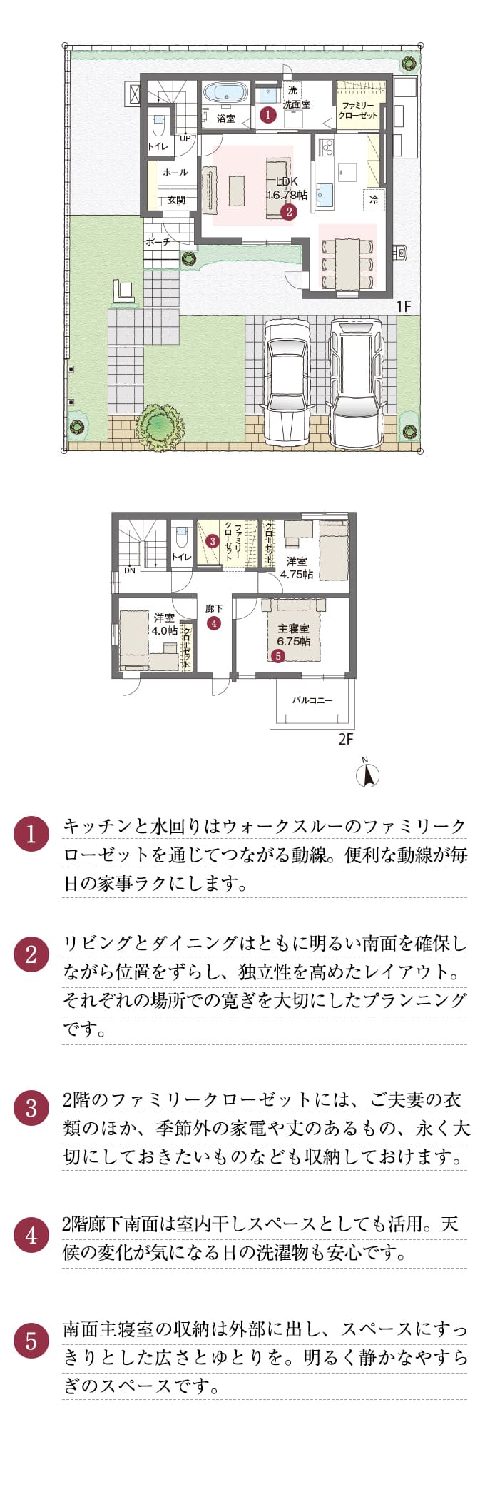 1.キッチンと水回りはウォークスルーのファミリークローゼットを通じてつながる動線。便利な動線が毎日の家事ラクにします。2.リビングとダイニングはともに明るい南面を確保しながら位置をずらし、独立性を高めたレイアウト。それぞれの場所での寛ぎを大切にしたプランニングです。3.2階のファミリークローゼットには、ご夫妻の衣類のほか、季節外の家電や丈のあるもの、永く大切にしておきたいものなども収納しておけます。4.2階廊下南面は室内干しスペースとしても活用。天候の変化が気になる日の洗濯物も安心です。5.南面主寝室の収納は外部に出し、スペースにすっきりとした広さとゆとりを。明るく静かなやすらぎのスペースです。