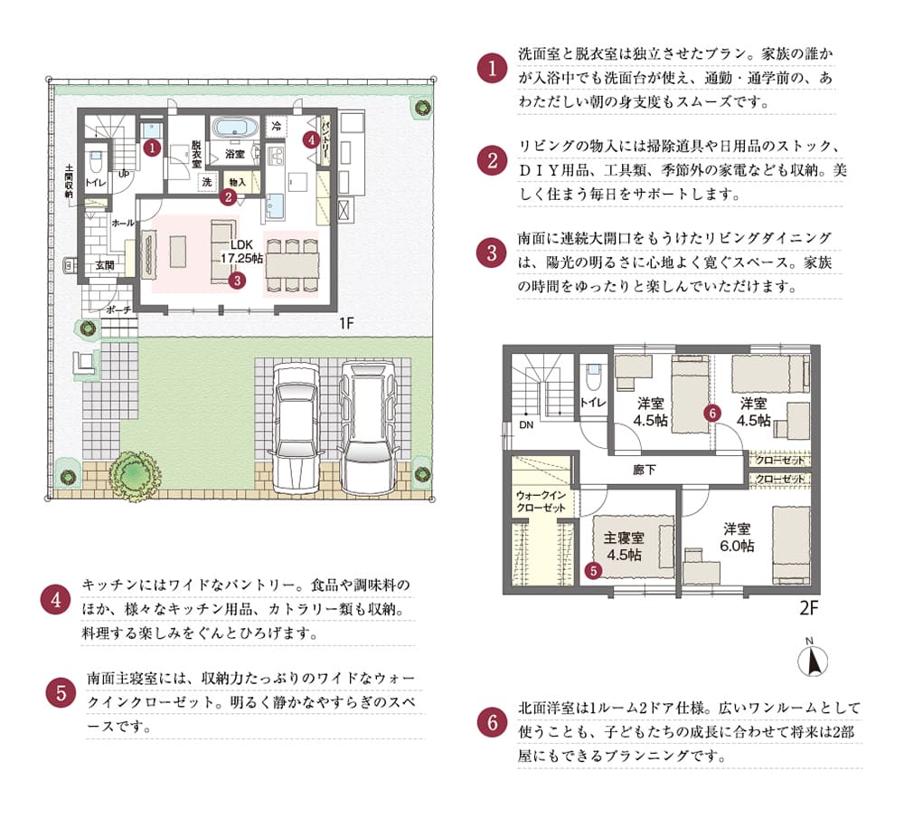 1.洗面室と脱衣室は独立させたプラン。家族の誰かが入浴中でも洗面台が使え、通勤・通学前の、あわただしい朝の身支度もスムーズです。2.リビングの物入には掃除道具や日用品のストック、ＤＩＹ用品、工具類、季節外の家電なども収納。美しく住まう毎日をサポートします。3.南面に連続大開口をもうけたリビングダイニングは、陽光の明るさに心地よく寛ぐスペース。家族の時間をゆったりと楽しんでいただけます。4.キッチンにはワイドなパントリー。食品や調味料のほか、様々なキッチン用品、カトラリー類も収納。料理する楽しみをぐんとひろげます。5.南面主寝室には、収納力たっぷりのワイドなウォークインクローゼット。明るく静かなやすらぎのスペースです。6.北面洋室は1ルーム2ドア仕様。広いワンルームとして使うことも、子どもたちの成長に合わせて将来は2部屋にもできるプランニングです。