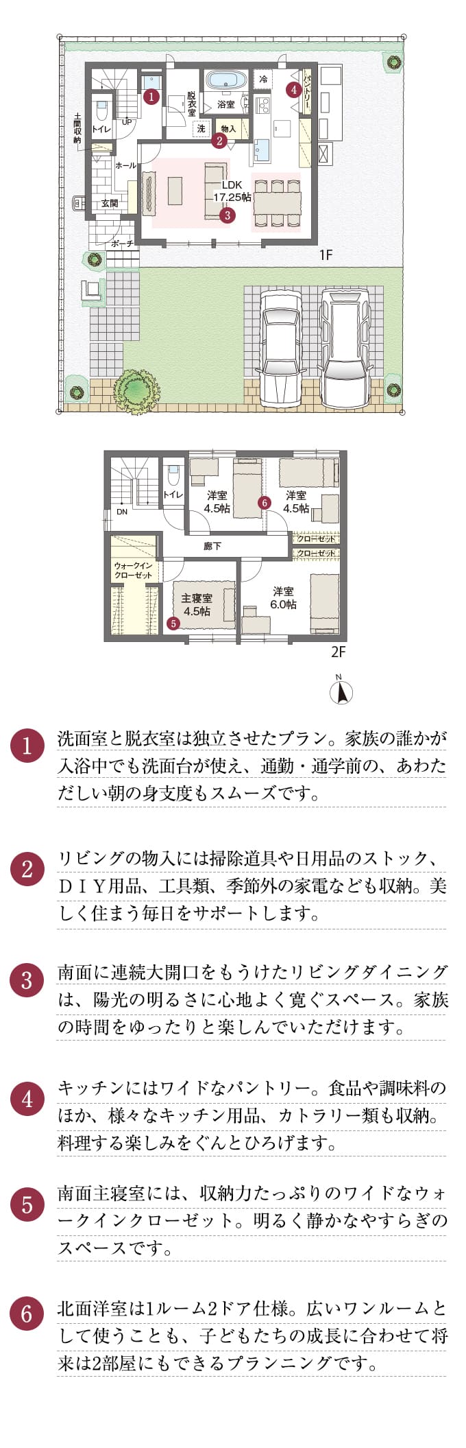 1.洗面室と脱衣室は独立させたプラン。家族の誰かが入浴中でも洗面台が使え、通勤・通学前の、あわただしい朝の身支度もスムーズです。2.リビングの物入には掃除道具や日用品のストック、ＤＩＹ用品、工具類、季節外の家電なども収納。美しく住まう毎日をサポートします。3.南面に連続大開口をもうけたリビングダイニングは、陽光の明るさに心地よく寛ぐスペース。家族の時間をゆったりと楽しんでいただけます。4.キッチンにはワイドなパントリー。食品や調味料のほか、様々なキッチン用品、カトラリー類も収納。料理する楽しみをぐんとひろげます。5.南面主寝室には、収納力たっぷりのワイドなウォークインクローゼット。明るく静かなやすらぎのスペースです。6.北面洋室は1ルーム2ドア仕様。広いワンルームとして使うことも、子どもたちの成長に合わせて将来は2部屋にもできるプランニングです。
