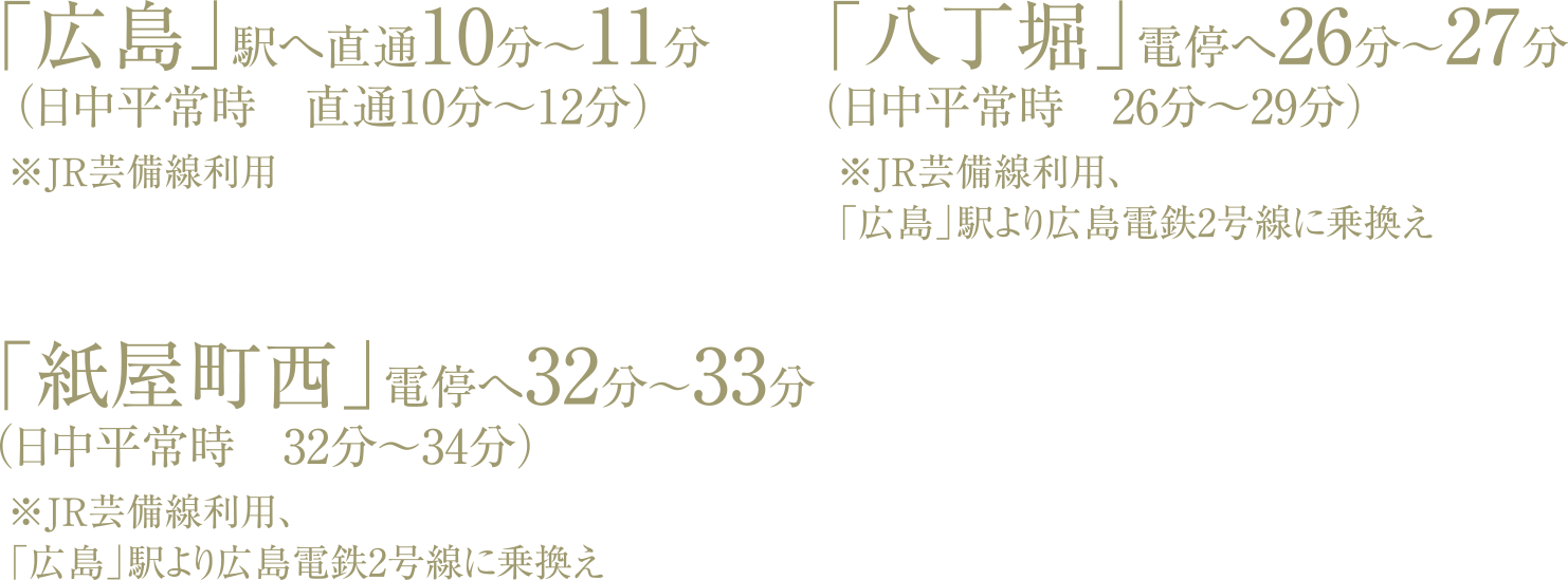 「広島」駅へ直通10分～11分、「八丁堀」電停へ26分～27分、「紙屋町西」電停へ32分～33分