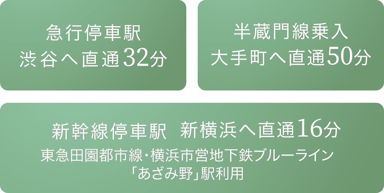 急行停車駅 渋谷へ直通32分、半蔵門線乗入 大手町へ直通50分、新幹線停車駅 新横浜へ直通16分 東急田園都市線・横浜市営地下鉄ブルーラインあざみ野駅利用