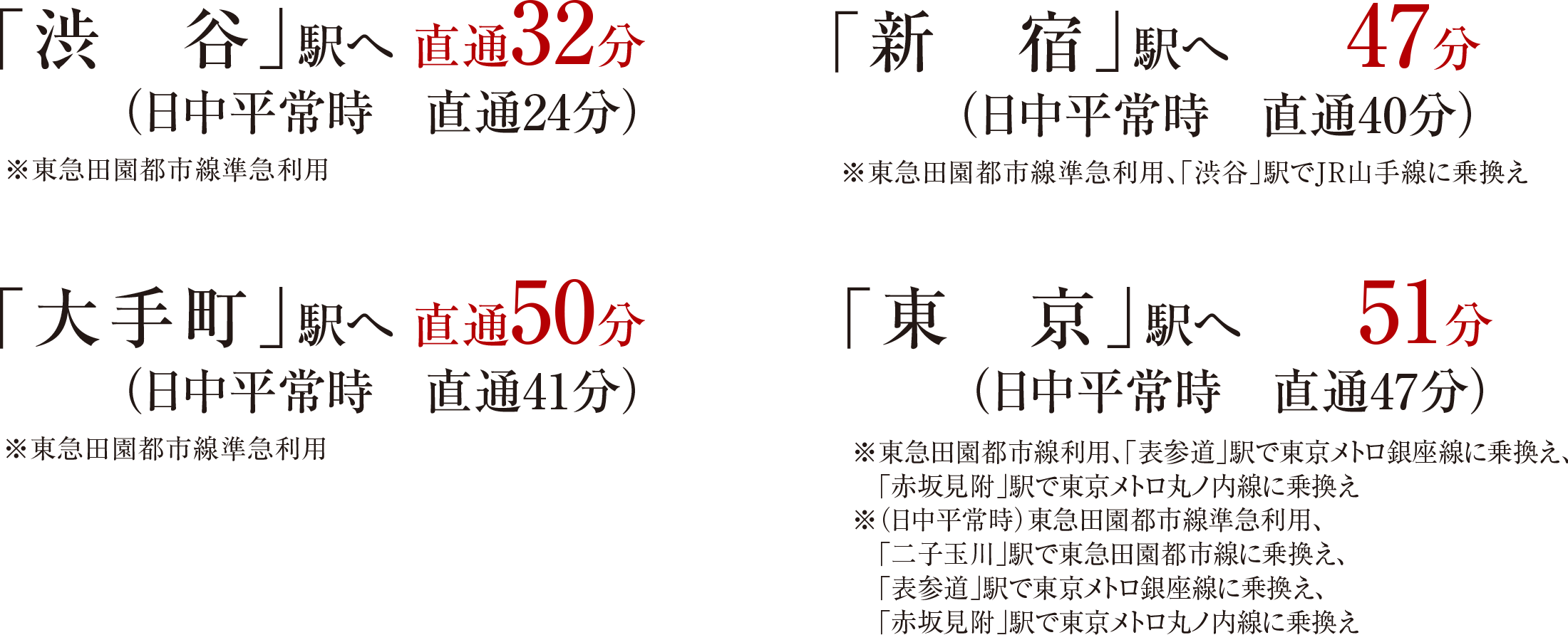 渋谷駅へ直通32分、新宿」駅へ47分、大手町駅へ直通50分、東京駅へ51分