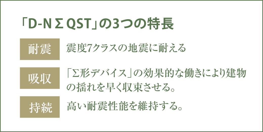 「D-NΣQST」の3つの特長 耐震・吸収・持続