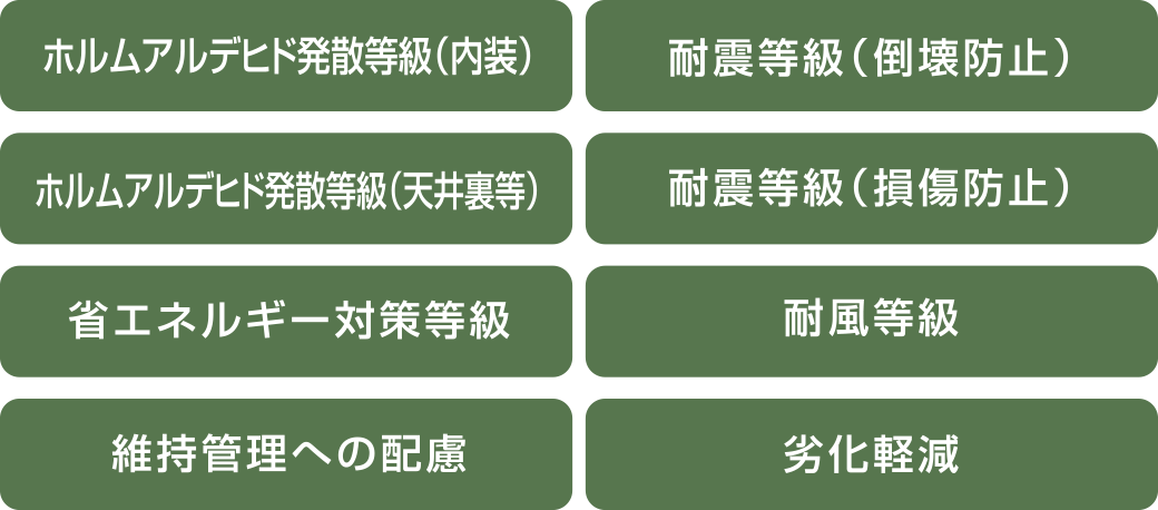 ホルムアルデヒド発散等級（内装）、耐震等級（倒壊防止）、ホルムアルデヒド発散等級（天井裏等）、耐震等級（損傷防止）、省エネルギー対策等級、耐風等級、維持管理への配慮、劣化軽減