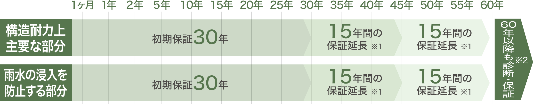 概念図