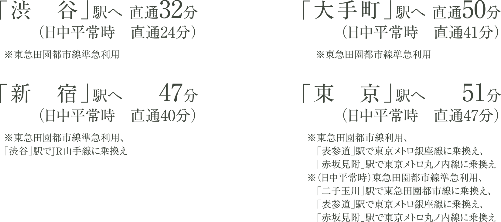 「渋谷」駅へ直通32分、「大手町」へ直通50分、「新宿」駅へ47分、「東京」駅へ51分