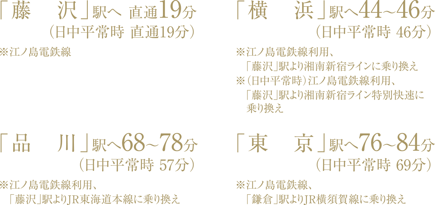 藤沢駅へ直通19分、横浜駅へ44〜46分、品川駅へ68〜78分、東京駅へ76〜84分