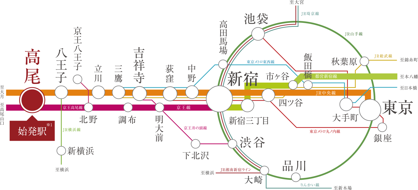 路線概念図