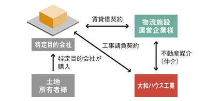 出資事業スタイルイメージ