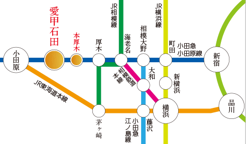 施設へのアクセス