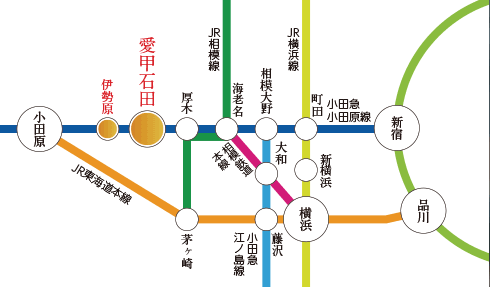施設へのアクセス