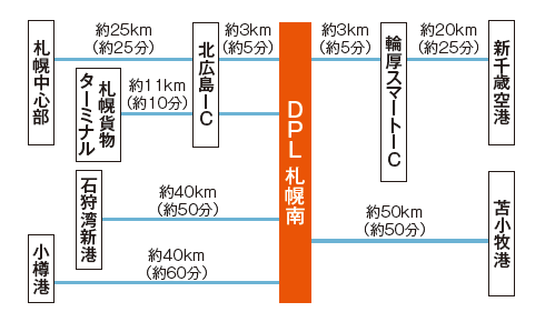 施設へのアクセス