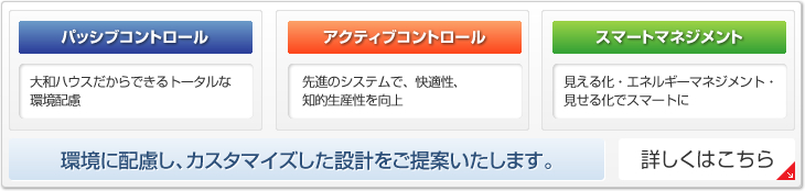 環境・省エネアイテム 環境に配慮し、カスタマイズした設計をご提案いたします。