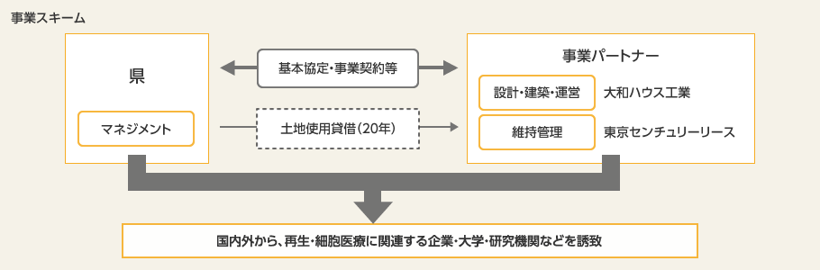 事業スキーム