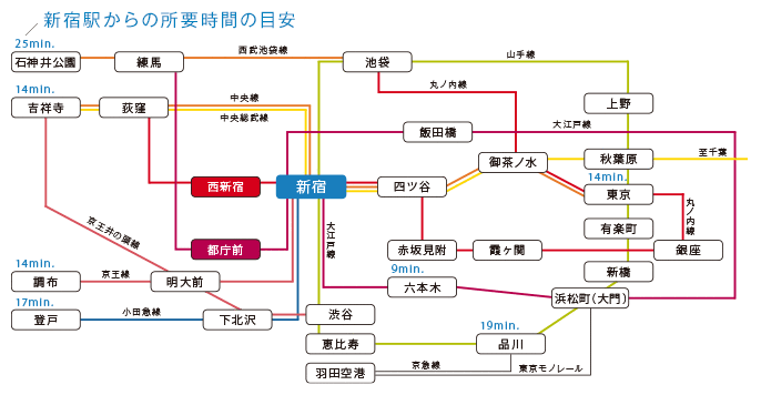 施設へのアクセス