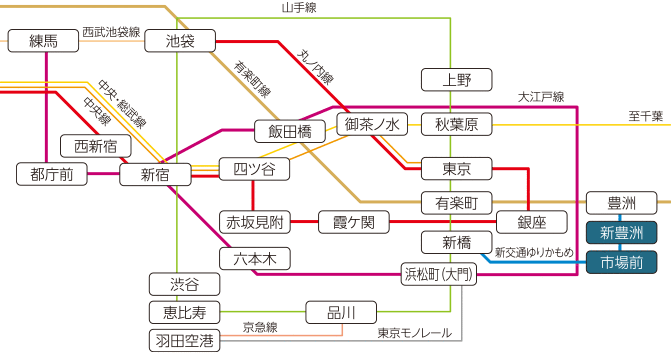 施設へのアクセス